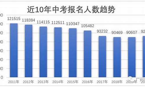 2017广州市高考人数多少-2017广州市高考人数