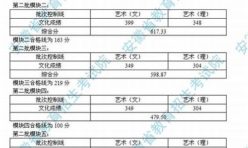 安徽高考艺术分数线2021-安徽高考艺术类录取分数