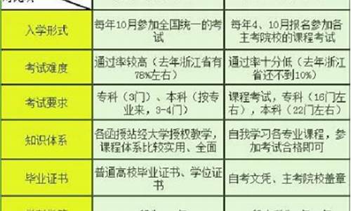 高考和模拟考试哪个难-高考与模拟的区别吗