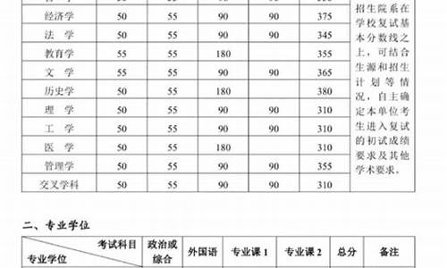 北京大学研究生分数线2023-2023清华大学考研录取分数线