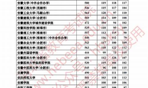 河北理科本科分数线-河北理科本科分数线2022