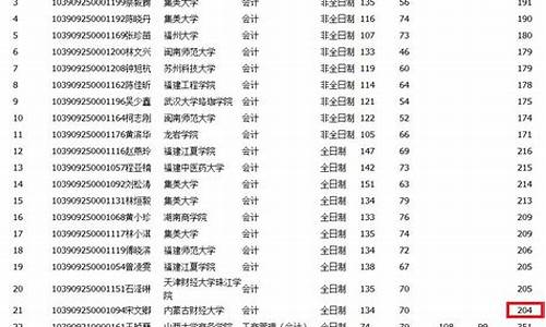 集美大学报考分数线-集美大学单列分数线