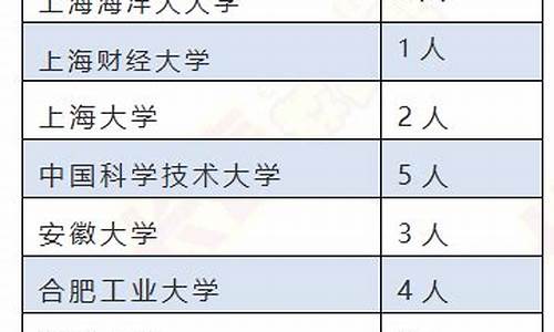 长春各校高考成绩2021-长春各高校高考成绩