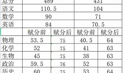 临沂高三二模成绩查询系统-临沂高考二模成绩查询