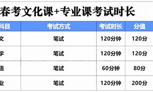 山东春季高考科目安排-山东春季高考科目