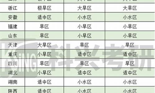 复试分数线根据什么定-复试分数线啥意思