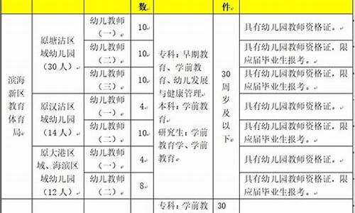 专科生也能考教师资格证吗-专科生能不能报考教师资格证