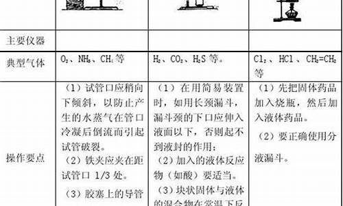 泄漏高考试卷-高考泄漏答案