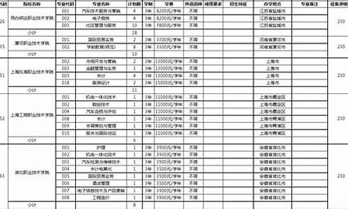 历年高考补录降多少分-2015年高考补录