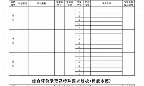 高考填报专科志愿-高考填报专科志愿的方法与步骤