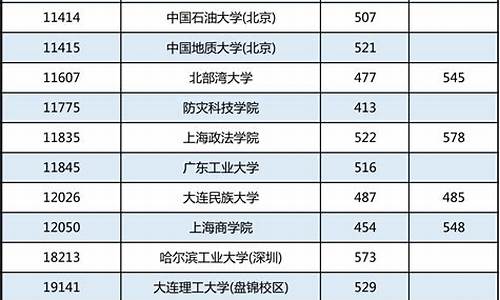 广西高考入取分数线-广西2022高考录取分数线