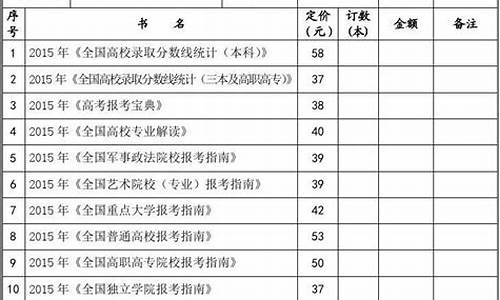 2014年高考志愿填报指南-2014年高考报考指南