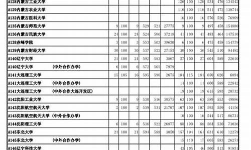 山东2017高考志愿时间-2017山东省高考时间