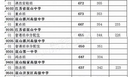 2015江苏高考三本-2015江苏三本分数线