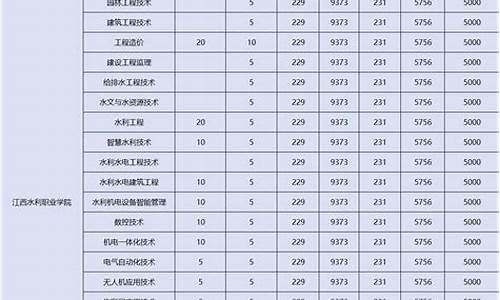 三校生高考录取线2023-三校生高考录取线