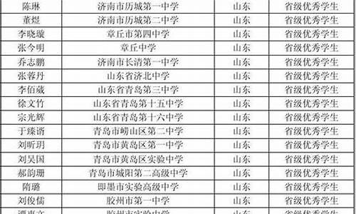 2014年山东高考分数位次表-2014年山东高考分数