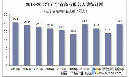 2020年辽宁高考平均分-辽宁省高考平均分