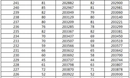 湖南省高考全省排名-湖南省高考全省排名5800名可以报考什么