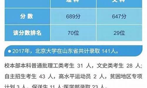 2024清北录取分数线-2024清北录取分数线湖北