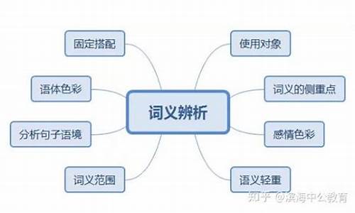 高考词义辨析-高考英语词义辨析题库