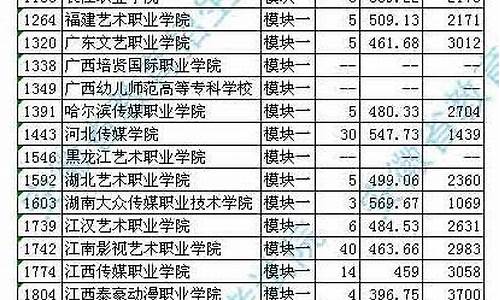 2019高考苏州大学录取分-苏州大学2021高考录取分数