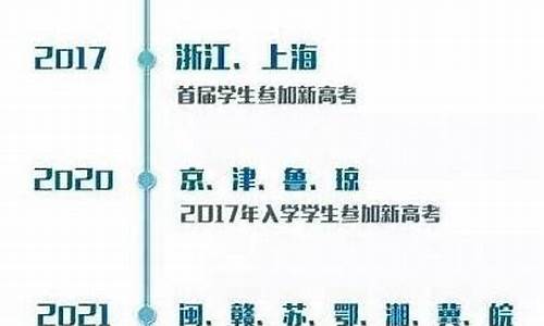 高考是从什么时候开始的-什么是新高考