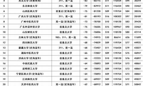 2024年的高考分数线是多少-2024年高考录取名单