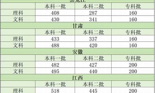 新高考录取分数线怎么定-1978年高考录取分数线是多少?