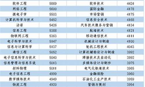 2020年高考招生专业-2017高考报考专业