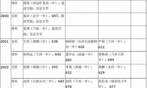 2000年甘肃省高考人数-2000年甘肃省高考