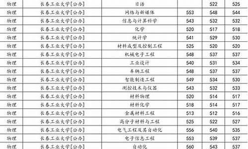 长春高考分数2024-长春高考分数