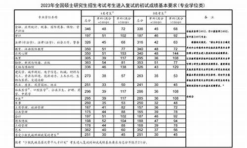 高考分数单科具体成绩-高考单科分数线怎么划分