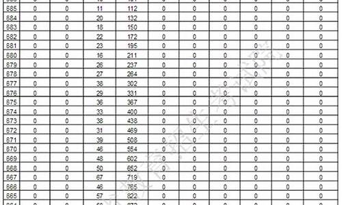 2017年山东高考志愿录取查询-山东省2017年高考分数查询