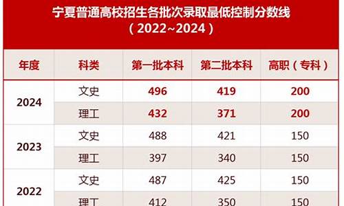 2024年宁夏高考语文试卷及答案-2024年宁夏高考语文