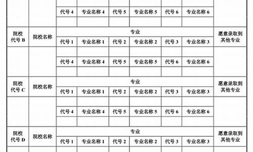 陕西高考志愿填写时间安排-陕西高考志愿填写