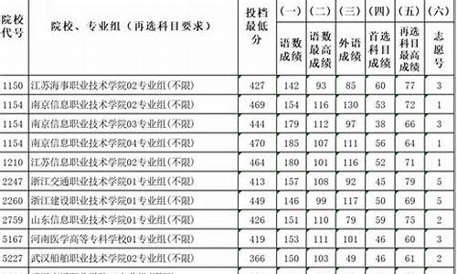 录取类别为定向培养是什么意思-录取类别 定向