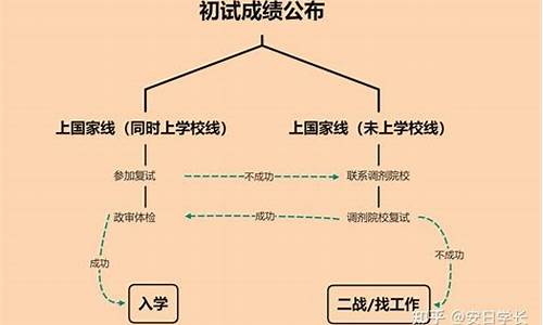 历届最高考分-历届最高高考分