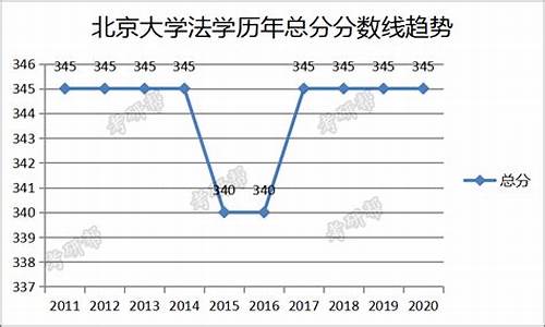 北京大学法学系分数线2023-北京大学法学系分数线2023是