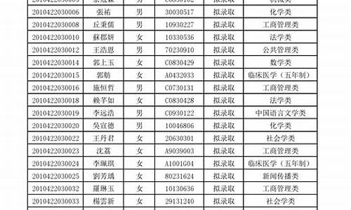 拟录取在哪里查看-拟录取名单在哪里查询