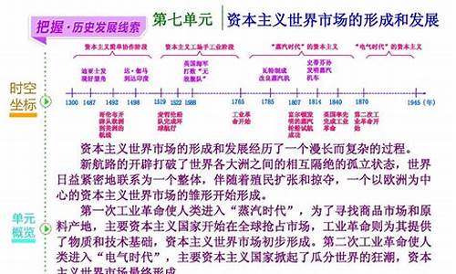 2016高考历史模拟试卷-2016历史高考题全国卷