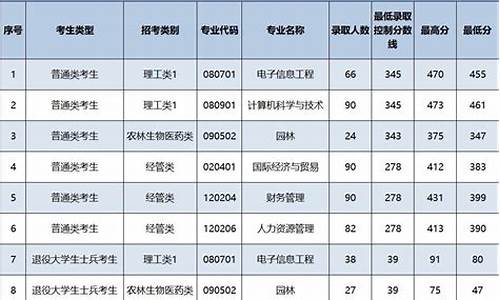 各大学2024年福建录取分数线-福建2020年各高校录取分数