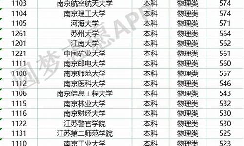 2022江苏高考各校投档分数线-2022江苏高考各校投档分数线表