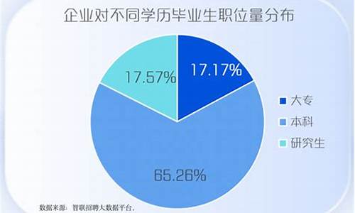 本科和专科的就业区别在哪里-本科与专科的就业区别