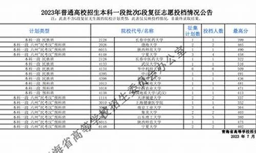 青海高考复征-青海参加高考政策