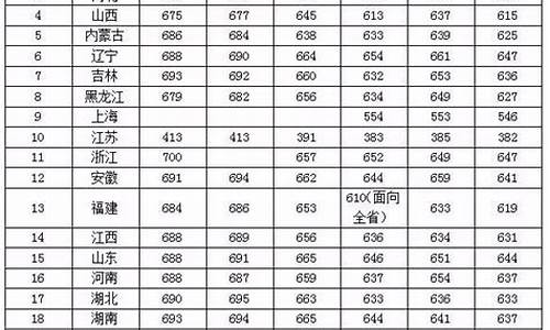 985大学分数线2024-985大学分数线2023年公布