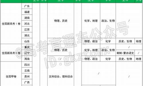 湖南省高考时间表-湖南高考时间2021考试时间