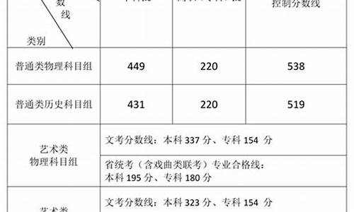 福建高考点评-福建高考评价报告