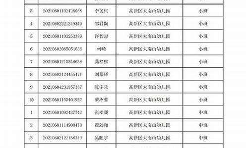 幼儿园录取名单公示在哪里查-幼儿园录取名单公示