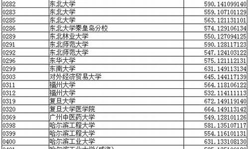 2015辽宁省一分一段表理科-辽宁2015高考一分一段