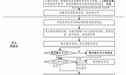 高考报名指南2017-高考报名指南什么时候发